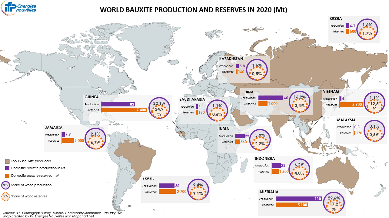 Aluminium in the energy transition: what lies ahead for this